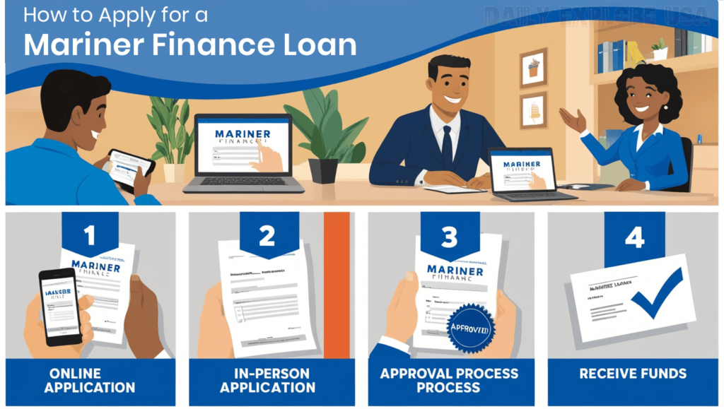 Apply for a Mariner Finance Loan