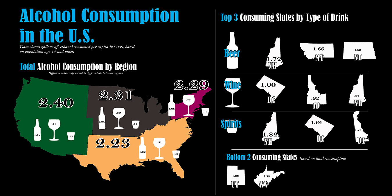 America’s Drinking Habits by State: Surprising Trends in Alcohol Consumption